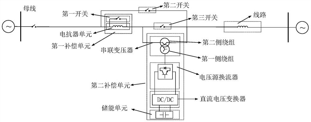 Flexible power flow and short-circuit current hybrid control device and method