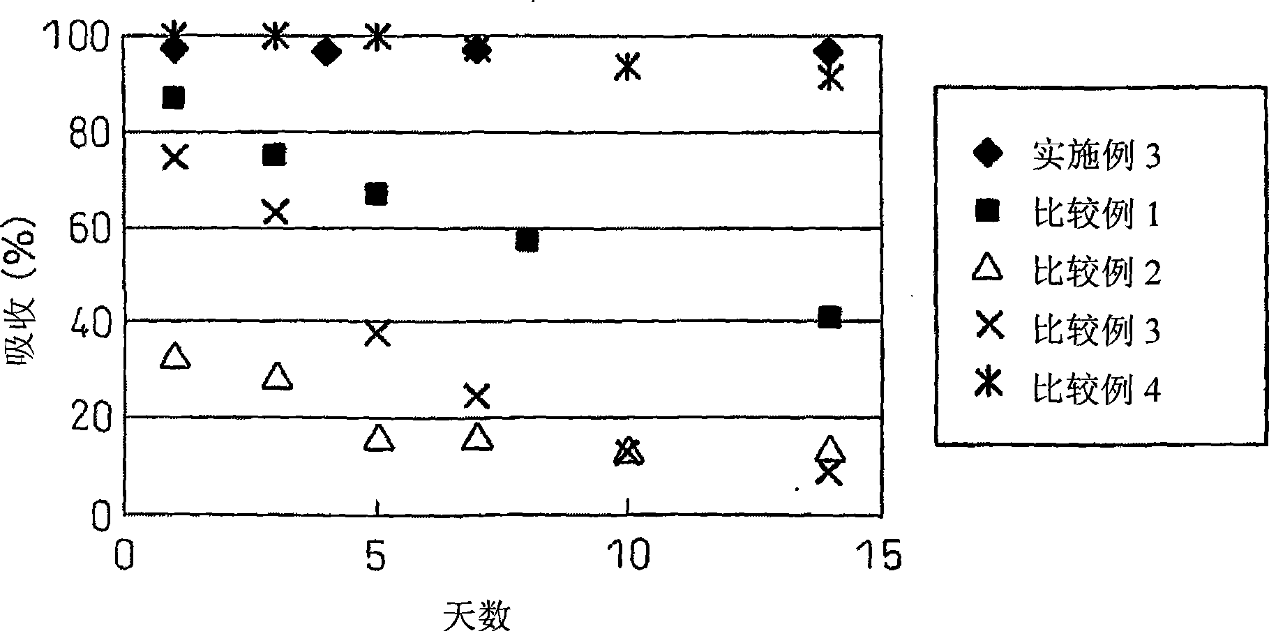 Stabilizer for hydrophobic compounds