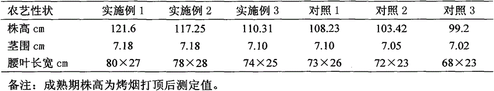 A Potassium Extraction and Fertilization Technology of Yunyan 97