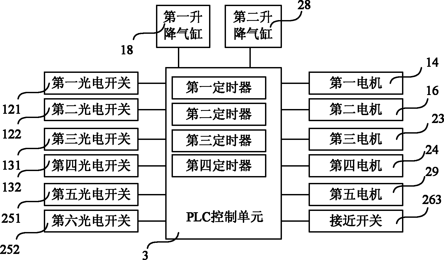 Control device for full-automatic steering transmission of pure light mineral cotton acoustic board