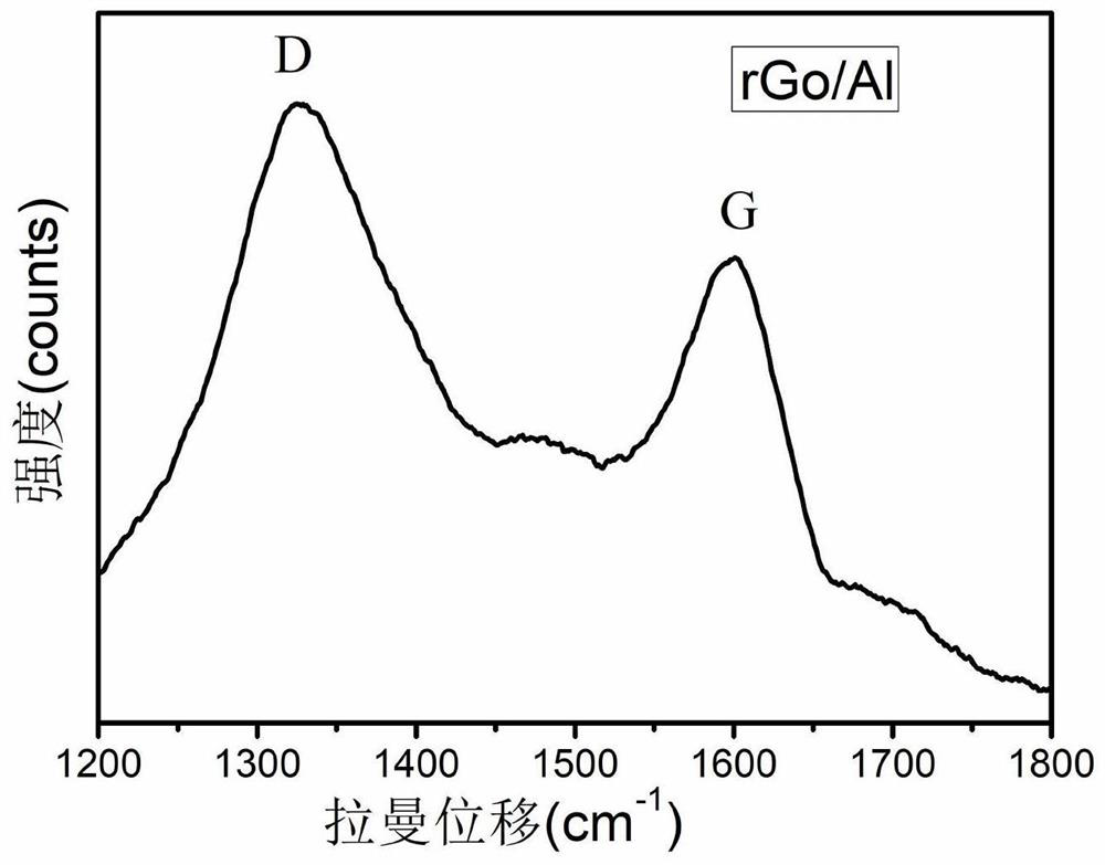 A zinc-based composite coating with rapid repair ability and its preparation method and application