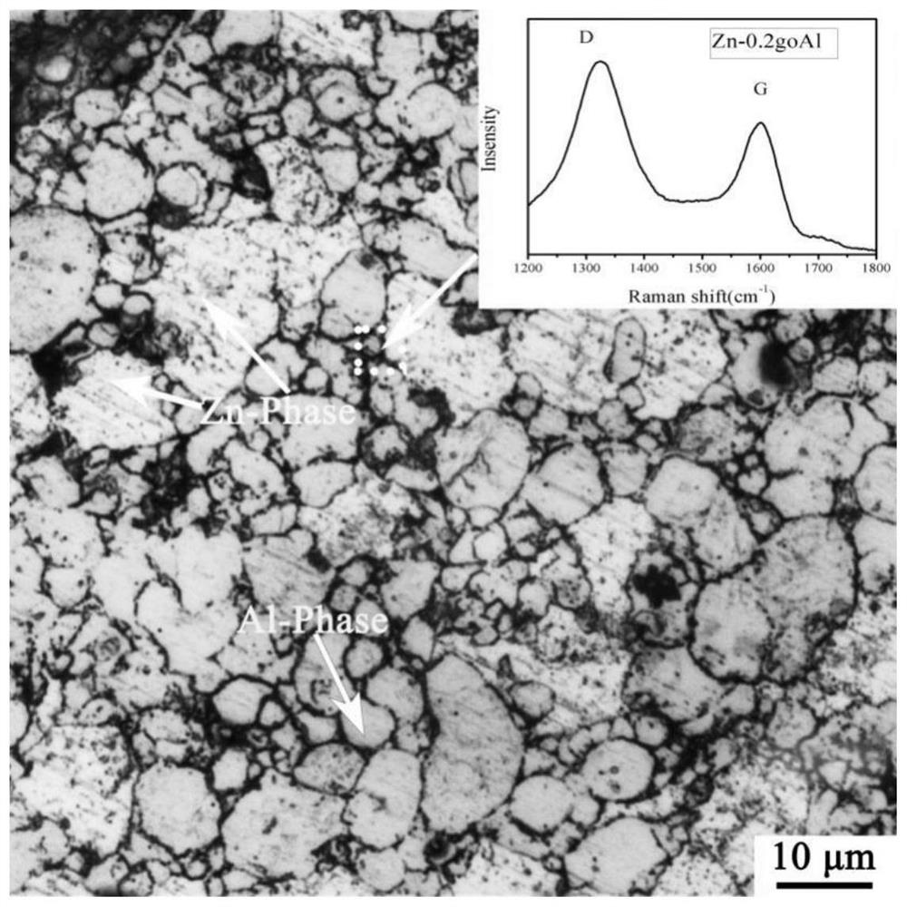 A zinc-based composite coating with rapid repair ability and its preparation method and application