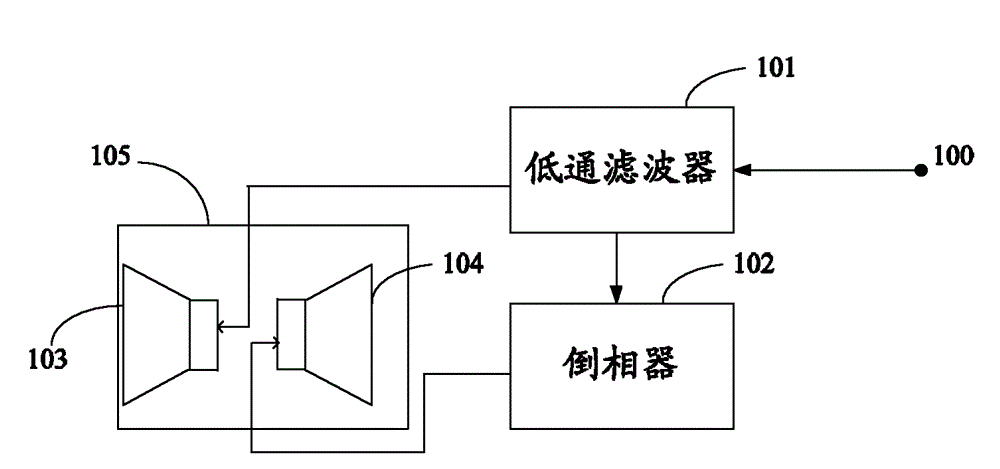 Mobile phone and audio processing circuit thereof