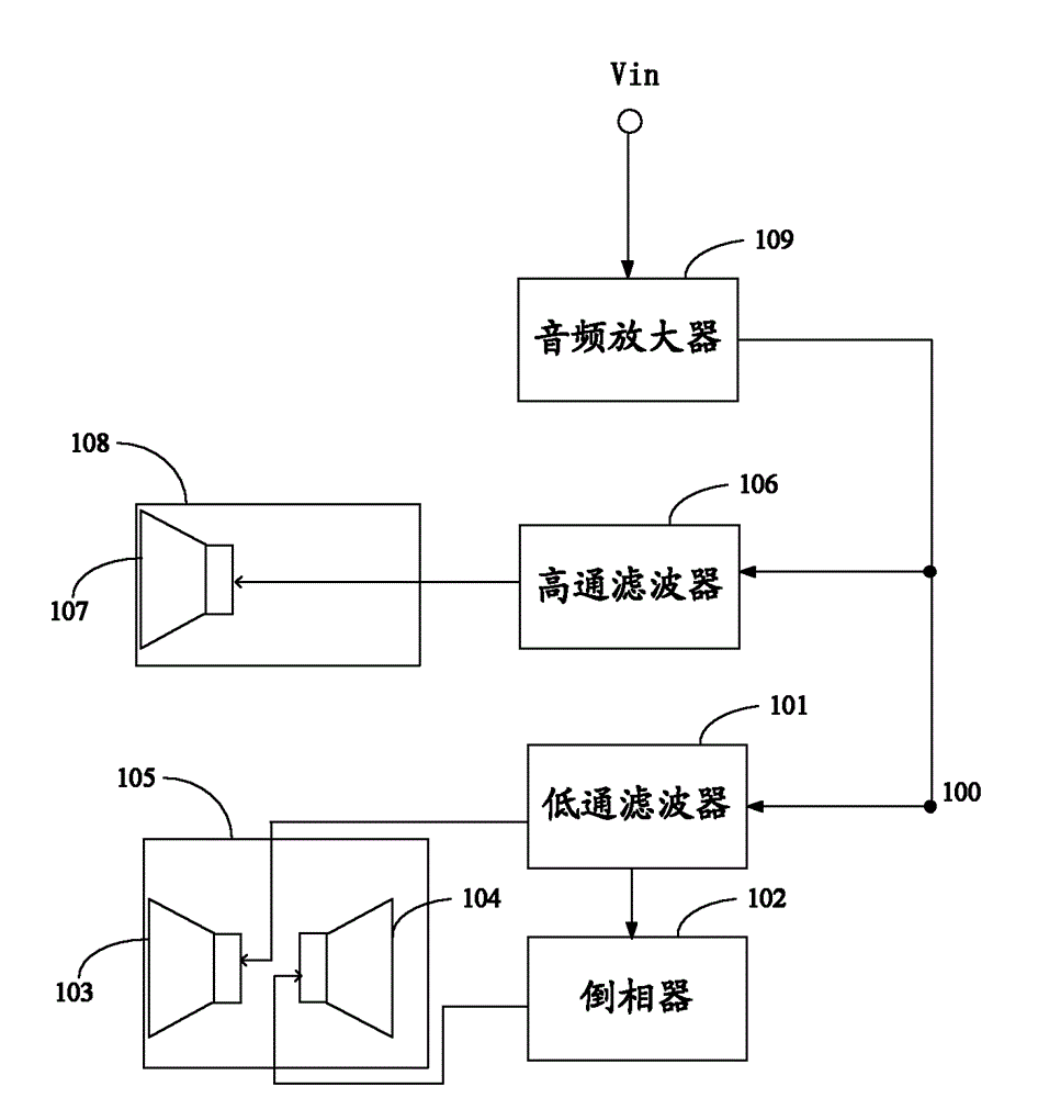 Mobile phone and audio processing circuit thereof