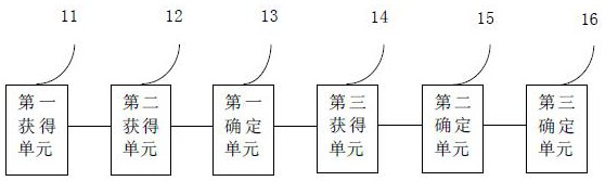 A Collaborative Management Method and Device for Binary Configuration Teleconferencing