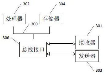 A Collaborative Management Method and Device for Binary Configuration Teleconferencing