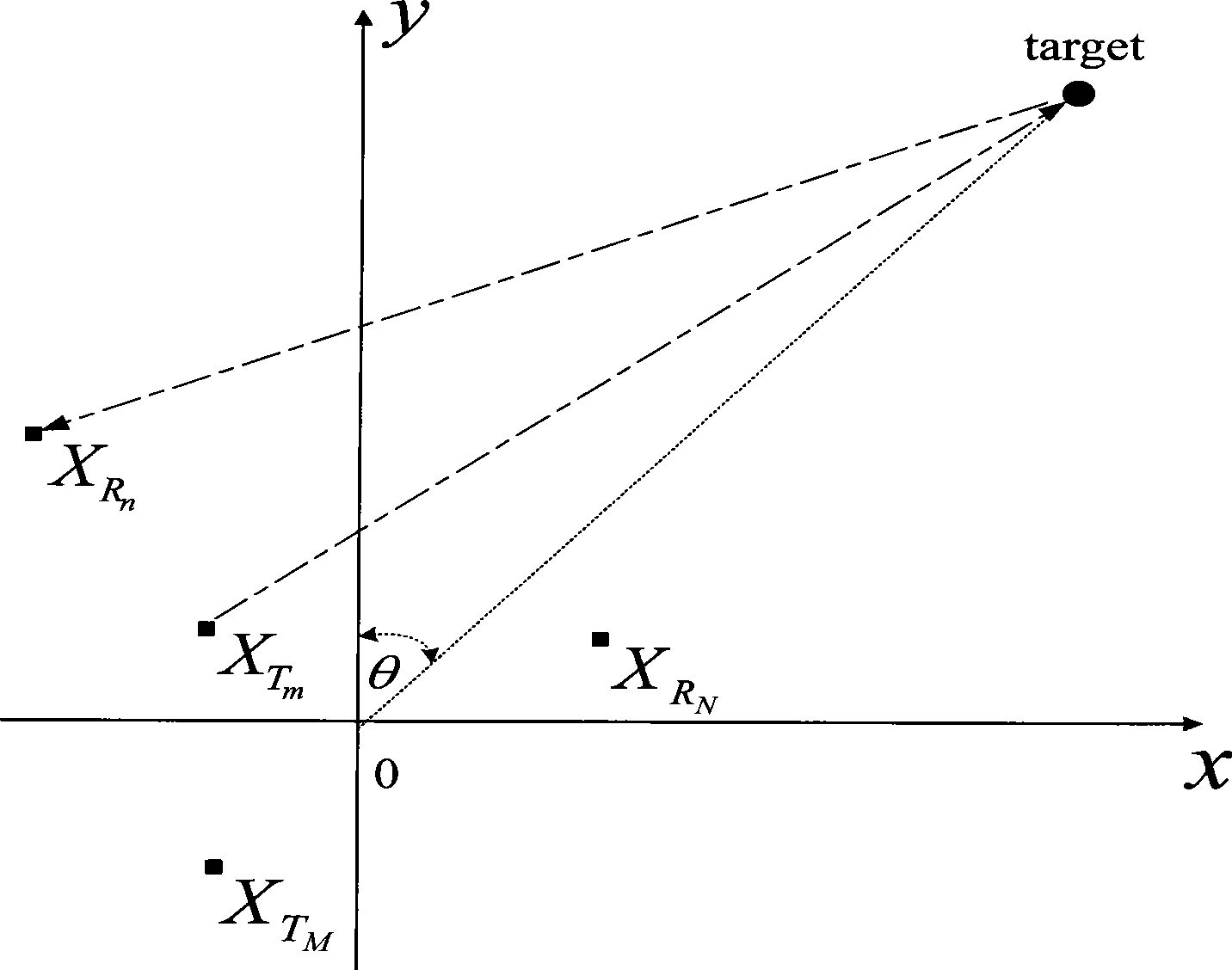 Bilateral constraint self-adapting beam forming method used for MIMO radar