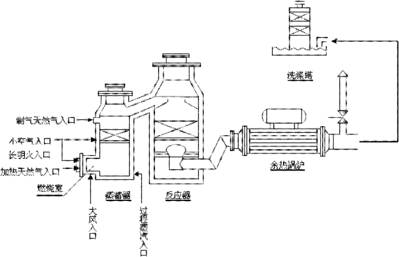 Normal pressure intermittent natural gas reforming process and device