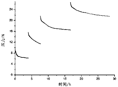 A simulation test device and test method for the force change law of a filling retaining wall