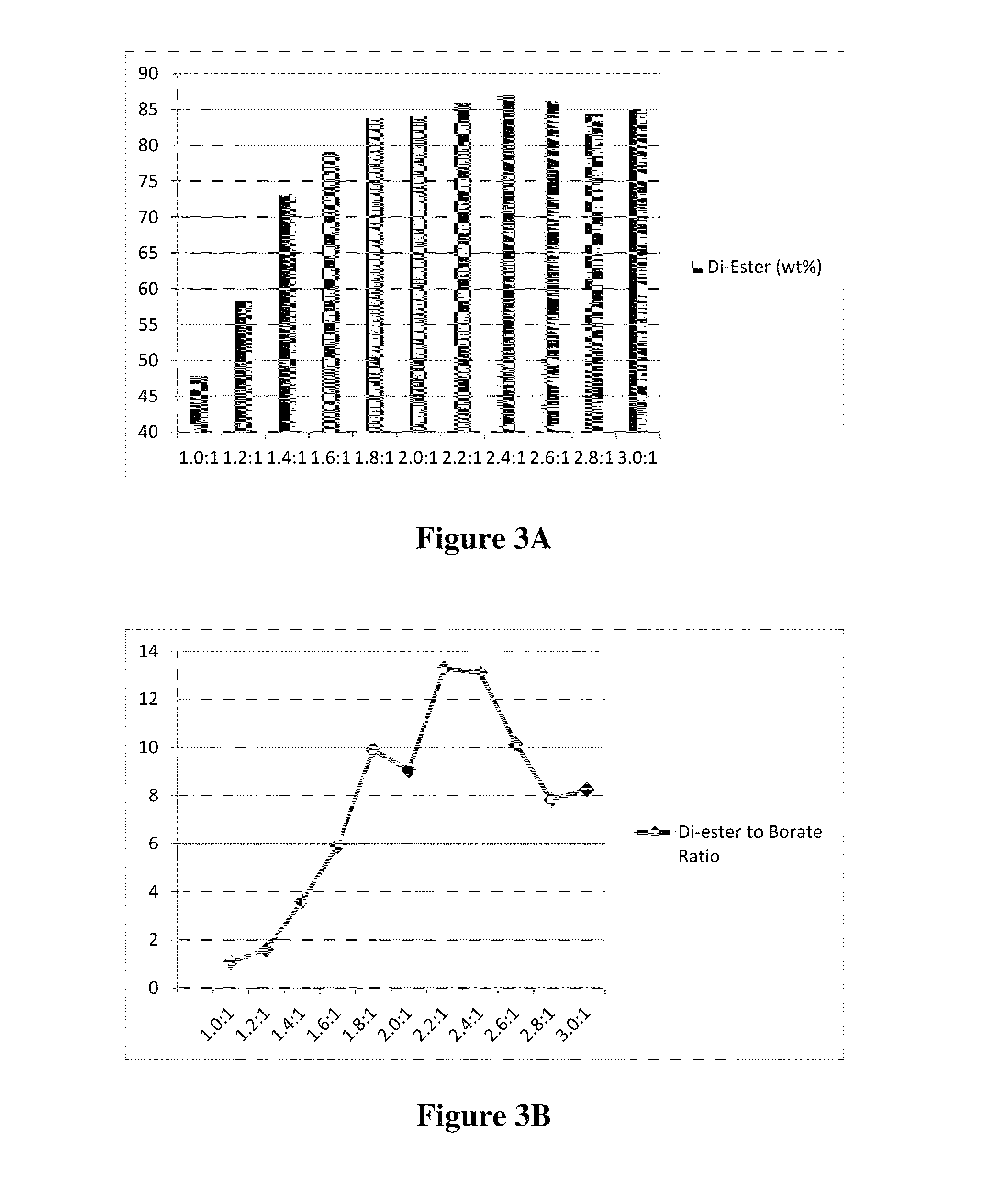 Compositions and methods for borocarbohydrate complexes