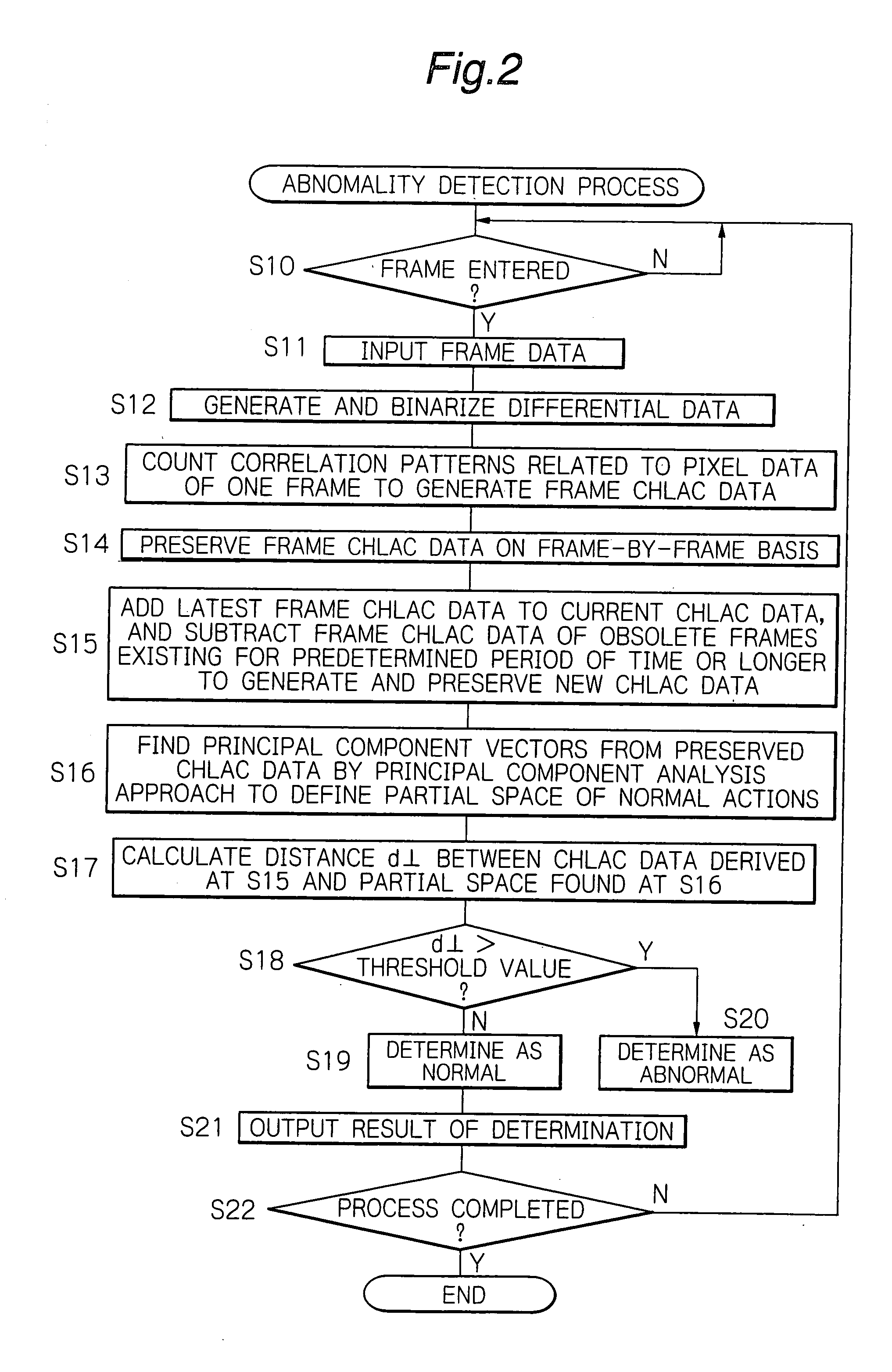 Abnormal Action Detector and Abnormal Action Detecting Method