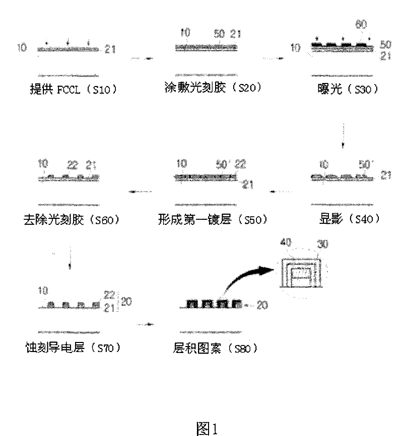 Method for manufacturing flexible printed circuit board and metallic wiring pattern of flexible printed circuit board using thereof