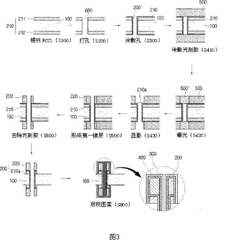 Method for manufacturing flexible printed circuit board and metallic wiring pattern of flexible printed circuit board using thereof