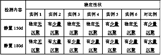 Preparation method of cobalt blue ceramic glaze special-use ink