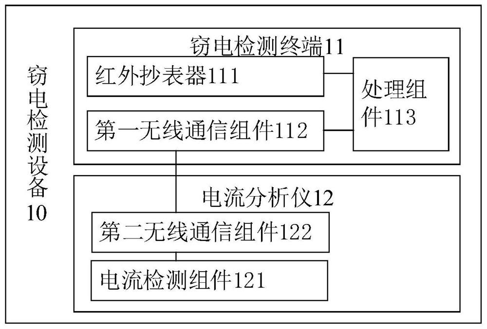 Electricity larceny detection device