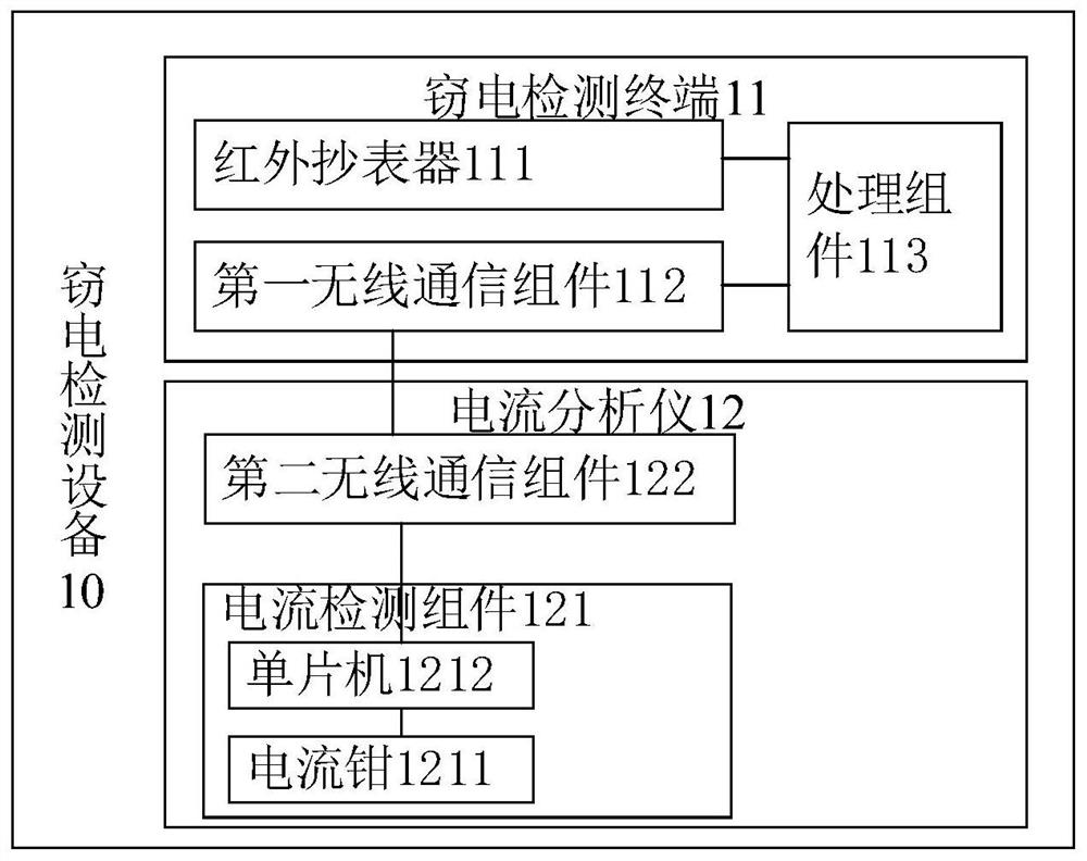 Electricity larceny detection device