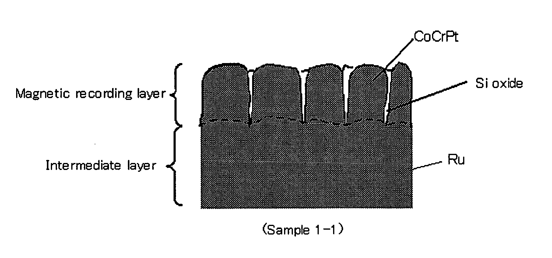 Perpendicular magnetic recording medium and manufacturing of the same