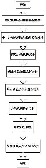 Structural topology method of round steel end-face labeling hybrid robot