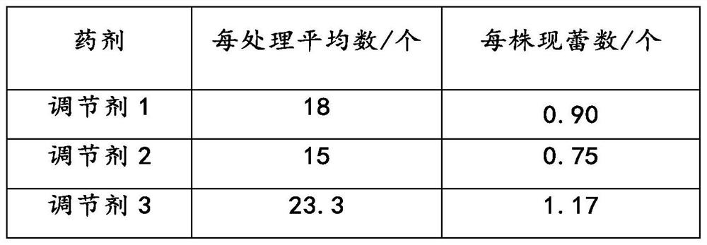 Flower-promoting regulator for pitaya