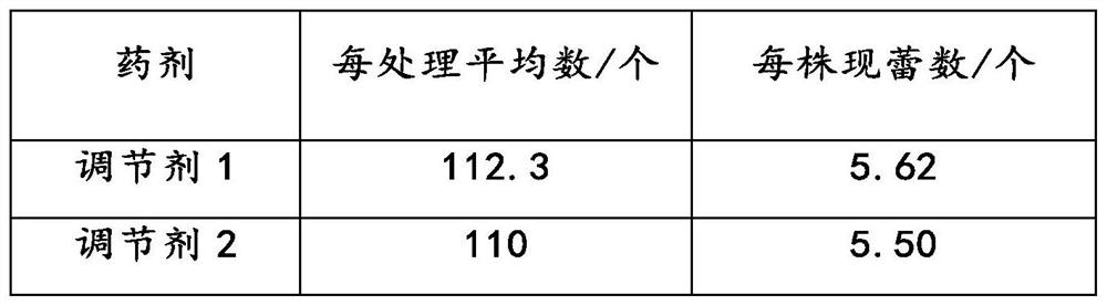 Flower-promoting regulator for pitaya