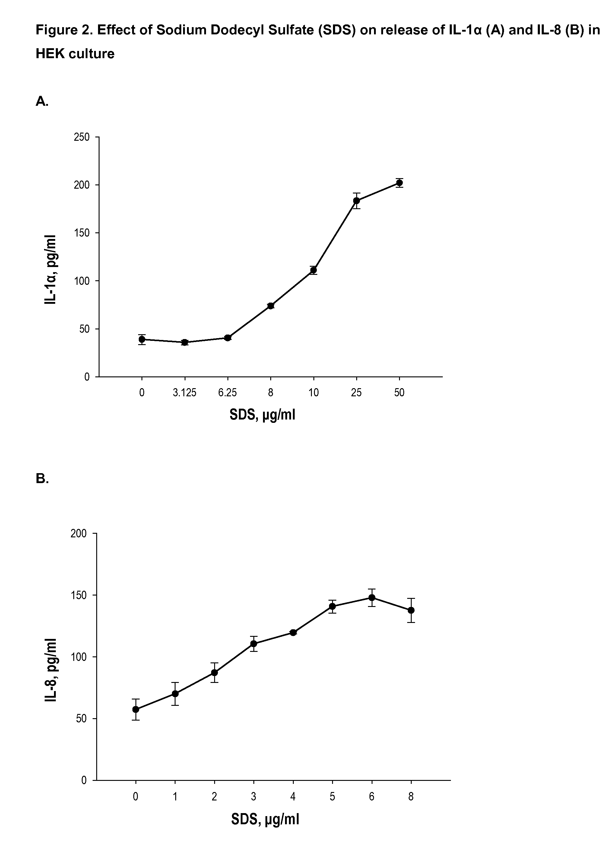 Bioactive Botanical Compositions and Uses Thereof