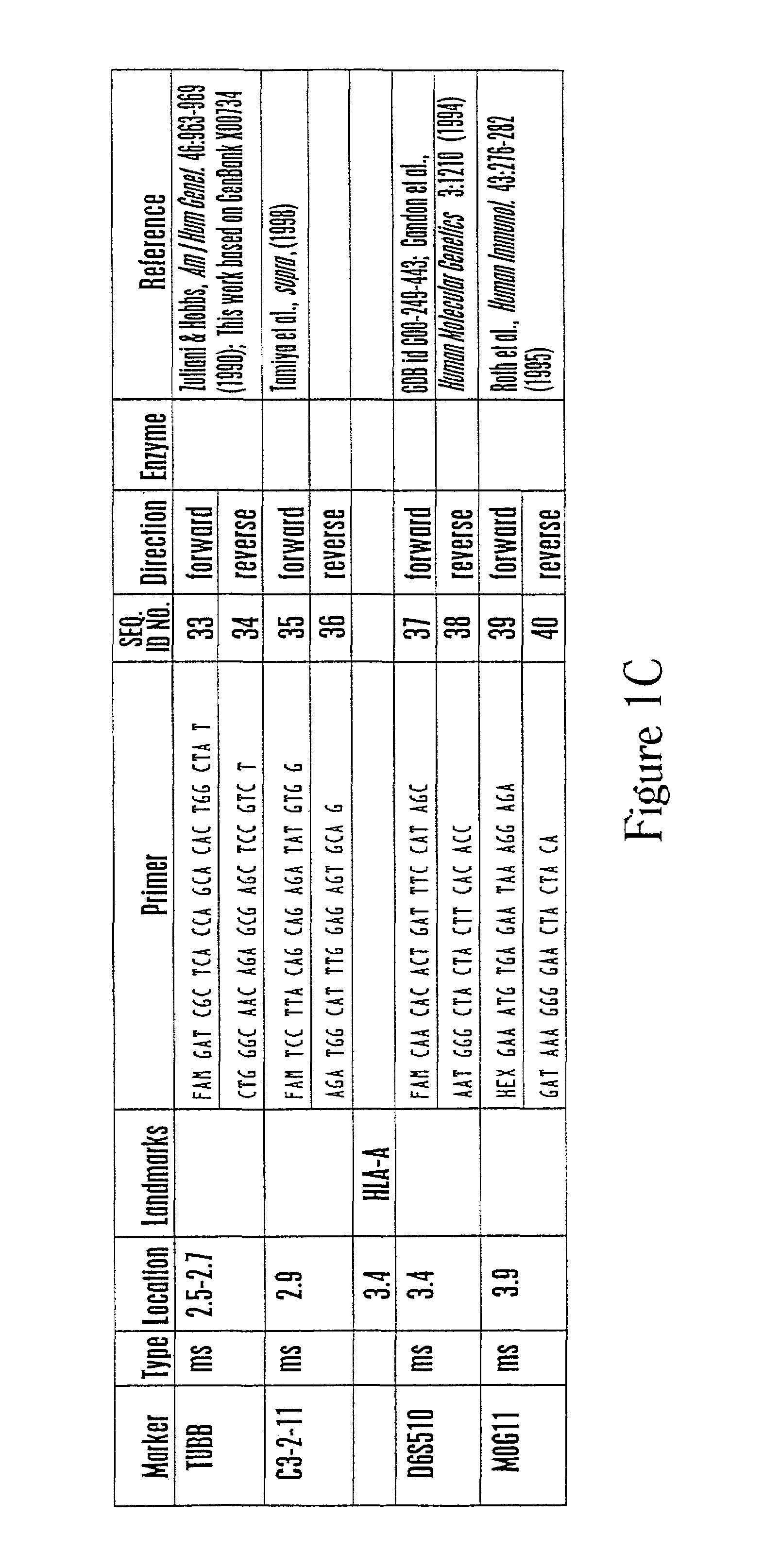 Methods of using a major histocompatibility complex class III haplotype to diagnose Crohn's disease