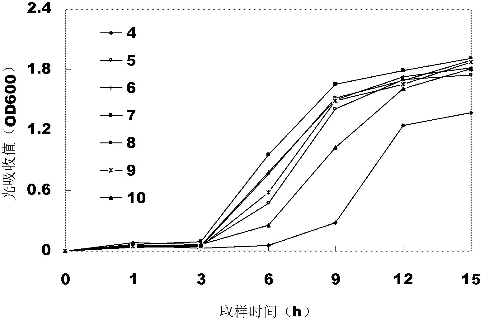 Klebsiella oxytoca strain and application thereof, and triazophos pesticide residue degrading bacterium and preparation method thereof