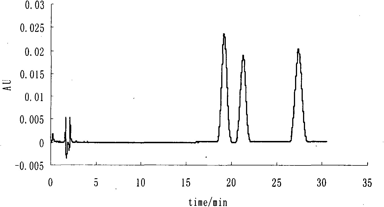 Method for extracting flavone and pectin in series from dried orange peel