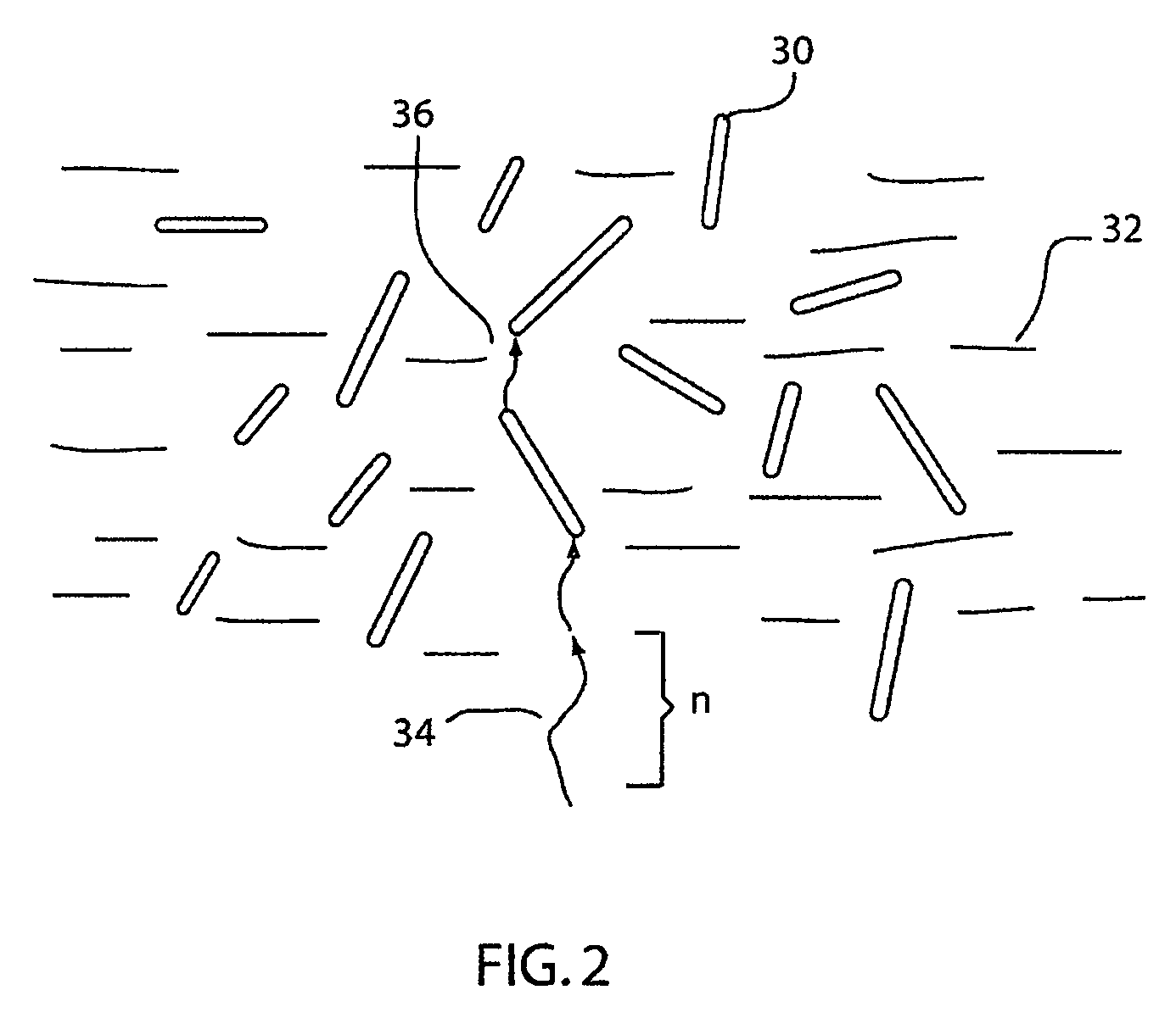 Stator coil with improved heat dissipation