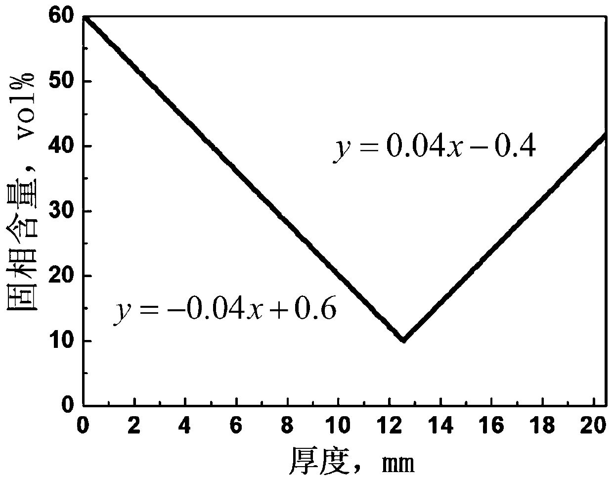 A silicon nitride-based composite material antenna window and its preparation method