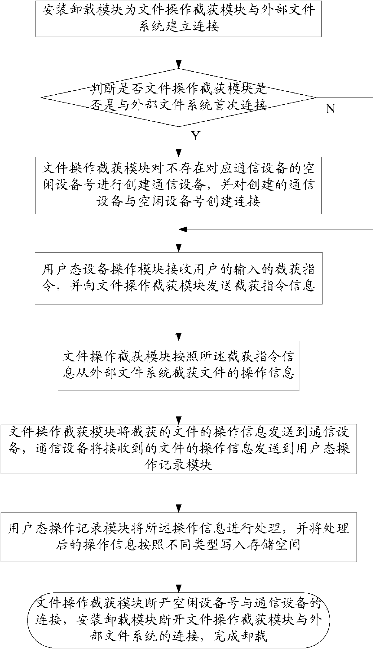 Method and system for acquiring records through operation of general file system