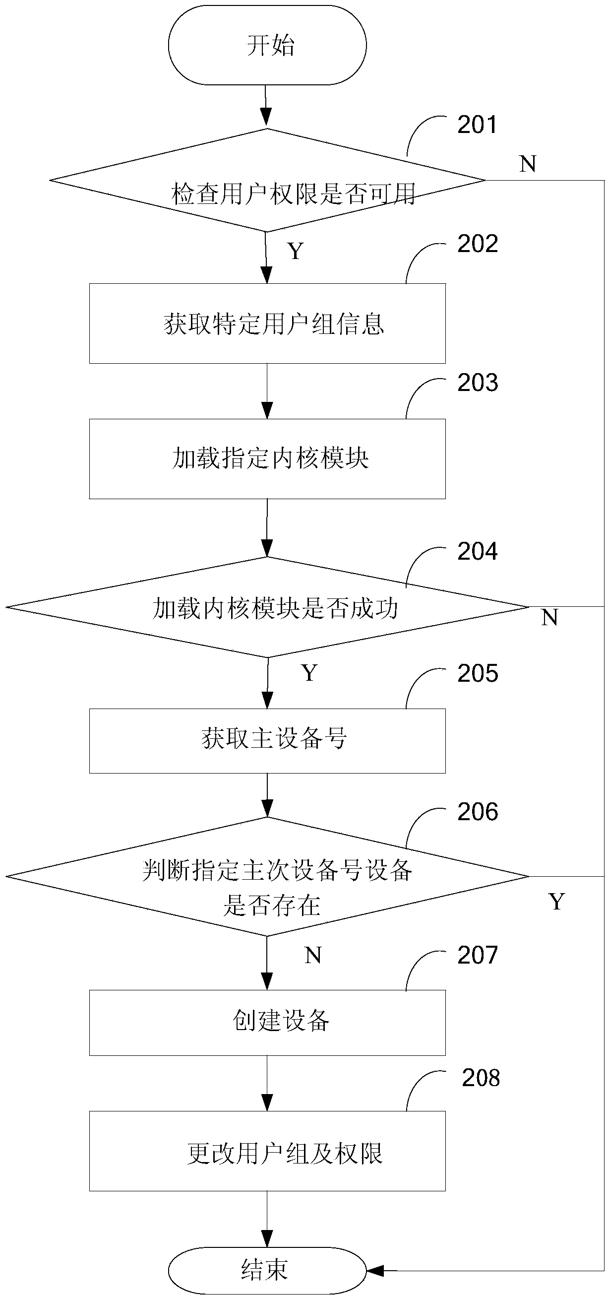 Method and system for acquiring records through operation of general file system