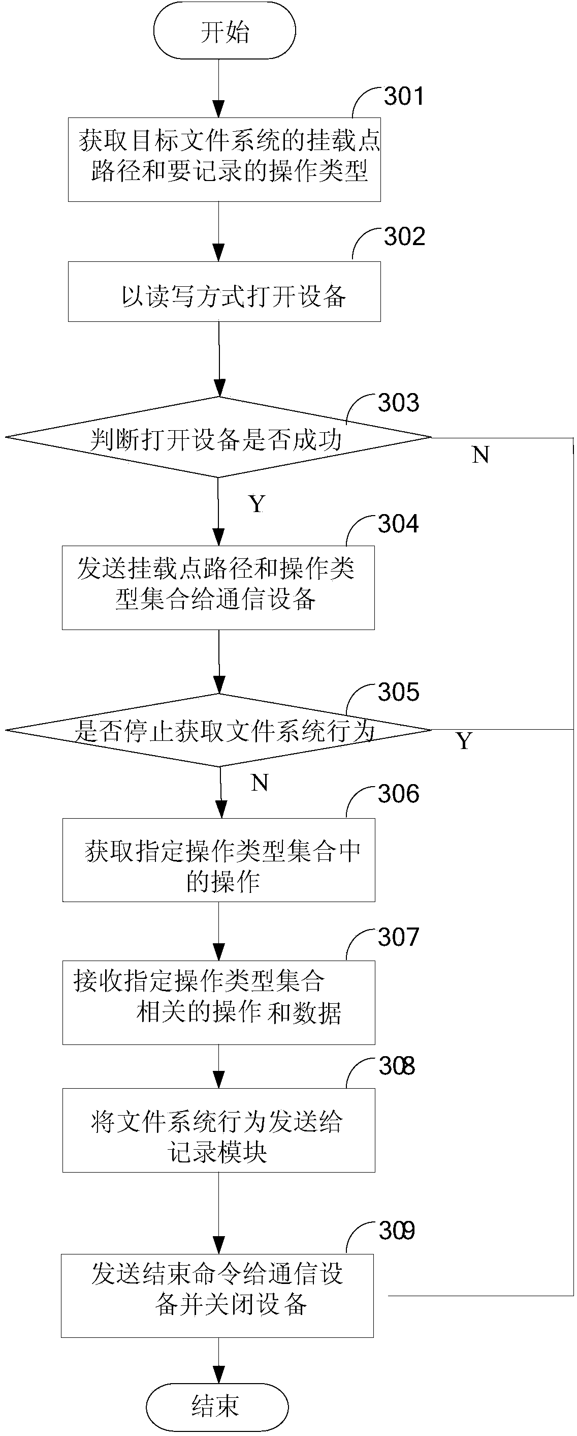 Method and system for acquiring records through operation of general file system