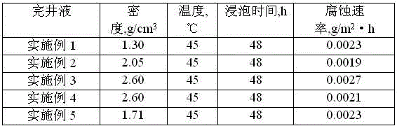 Low-permeability solid-free completion fluid