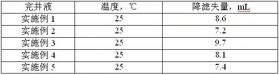 Low-permeability solid-free completion fluid