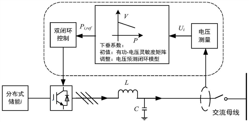 Distributed energy storage adaptive droop control method based on voltage sensitivity matrix