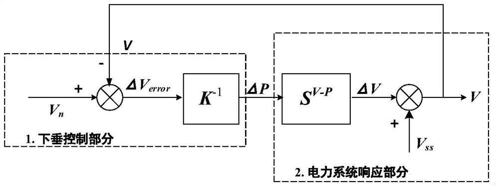 Distributed energy storage adaptive droop control method based on voltage sensitivity matrix