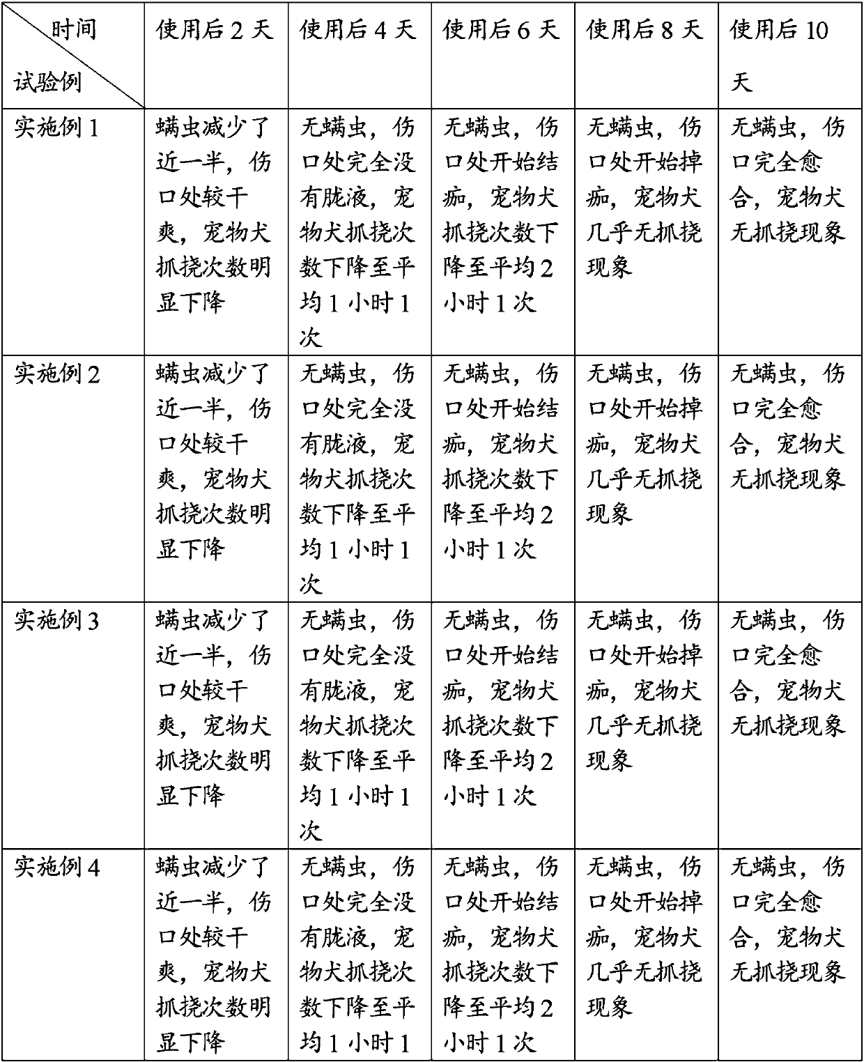 Bacteriostatic agent for pets and preparation method of bacteriostatic agent for pets