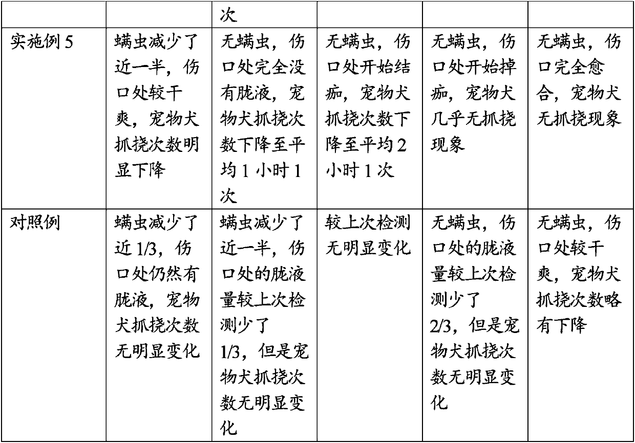 Bacteriostatic agent for pets and preparation method of bacteriostatic agent for pets