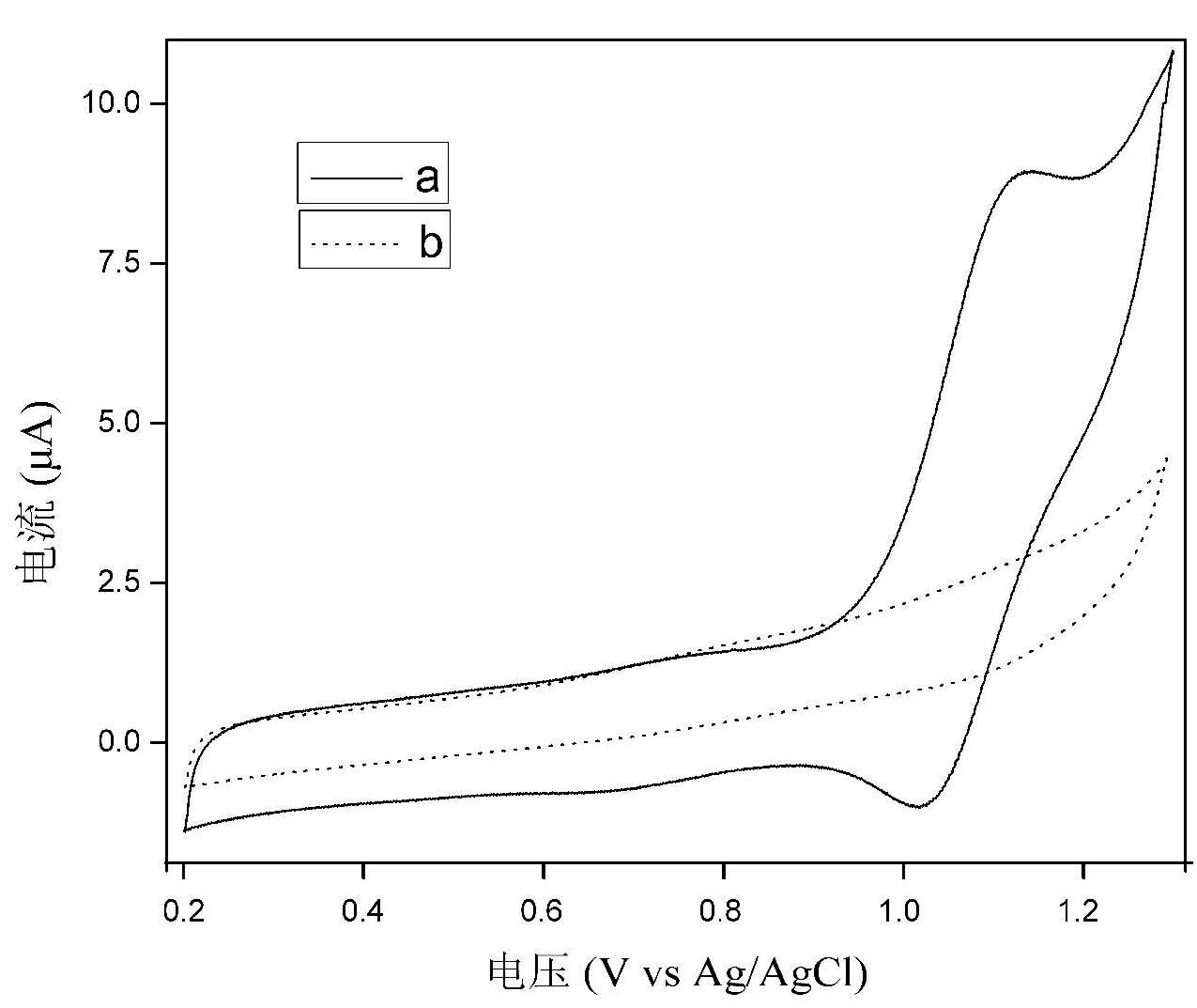 Method for fixing terpyridyl ruthenium on surface of electrochemical electrode