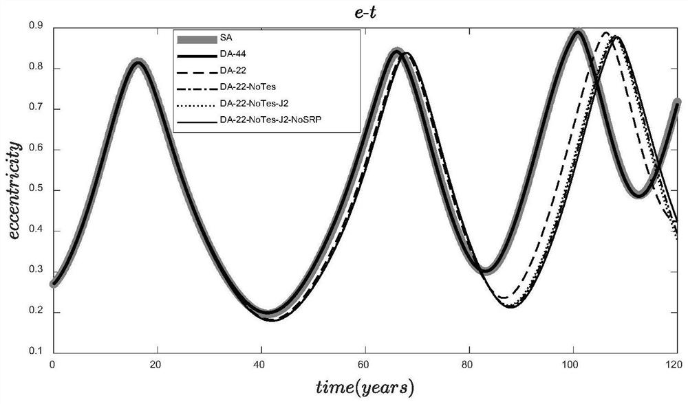 Long-term evolution rapid analysis method for inclined geosynchronous orbit