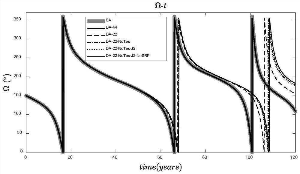 Long-term evolution rapid analysis method for inclined geosynchronous orbit