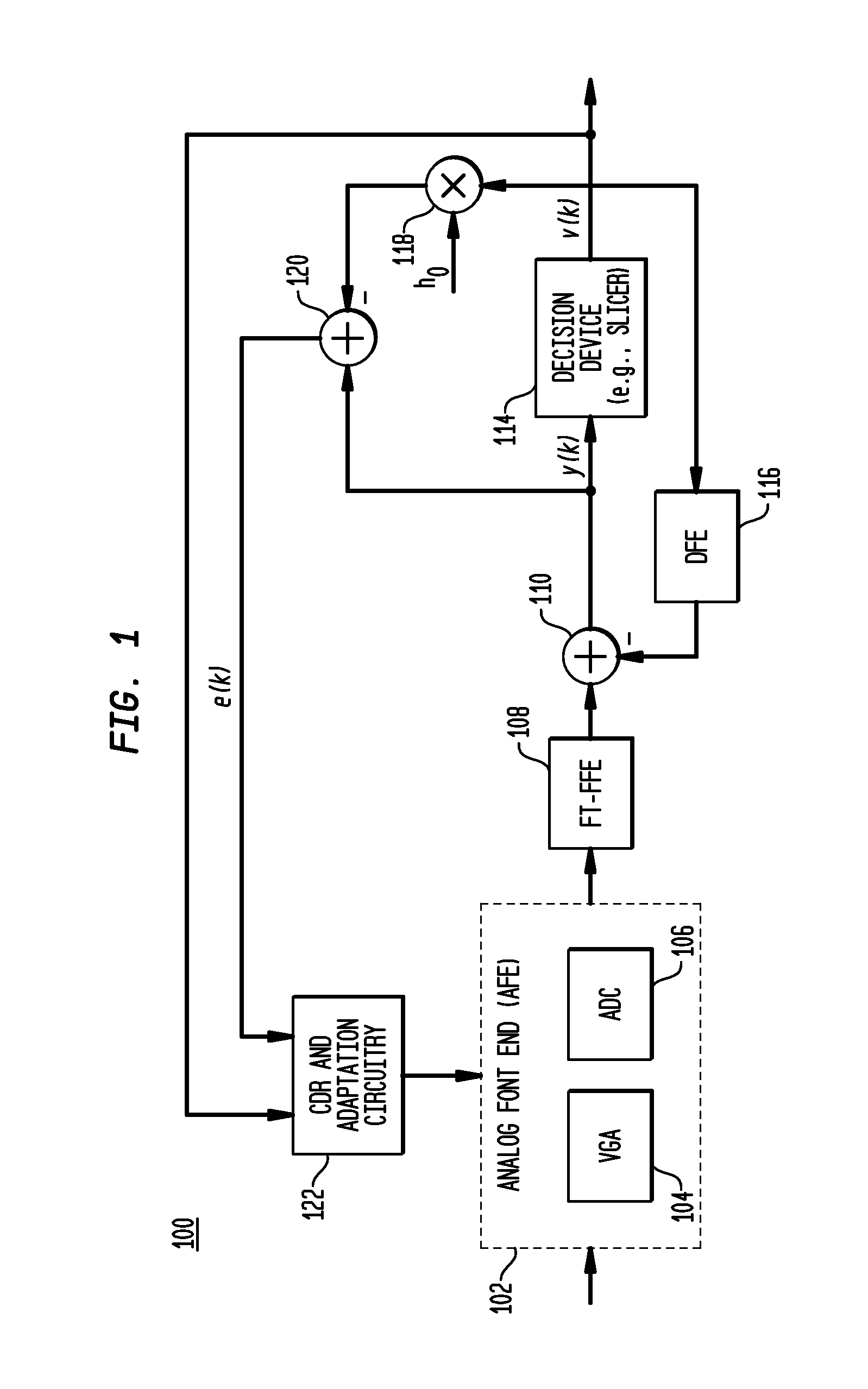 Sparse and reconfigurable floating tap feed forward equalization