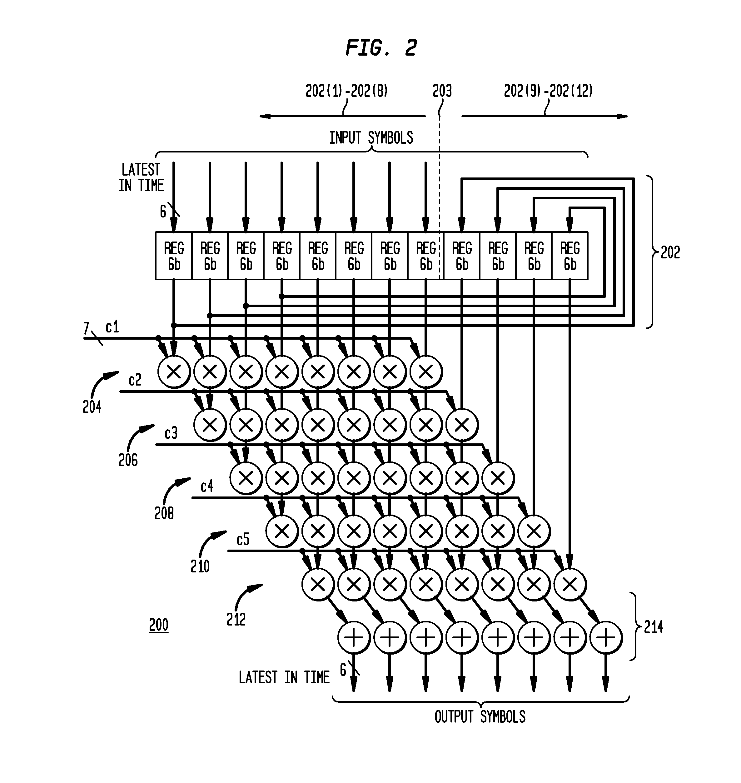 Sparse and reconfigurable floating tap feed forward equalization