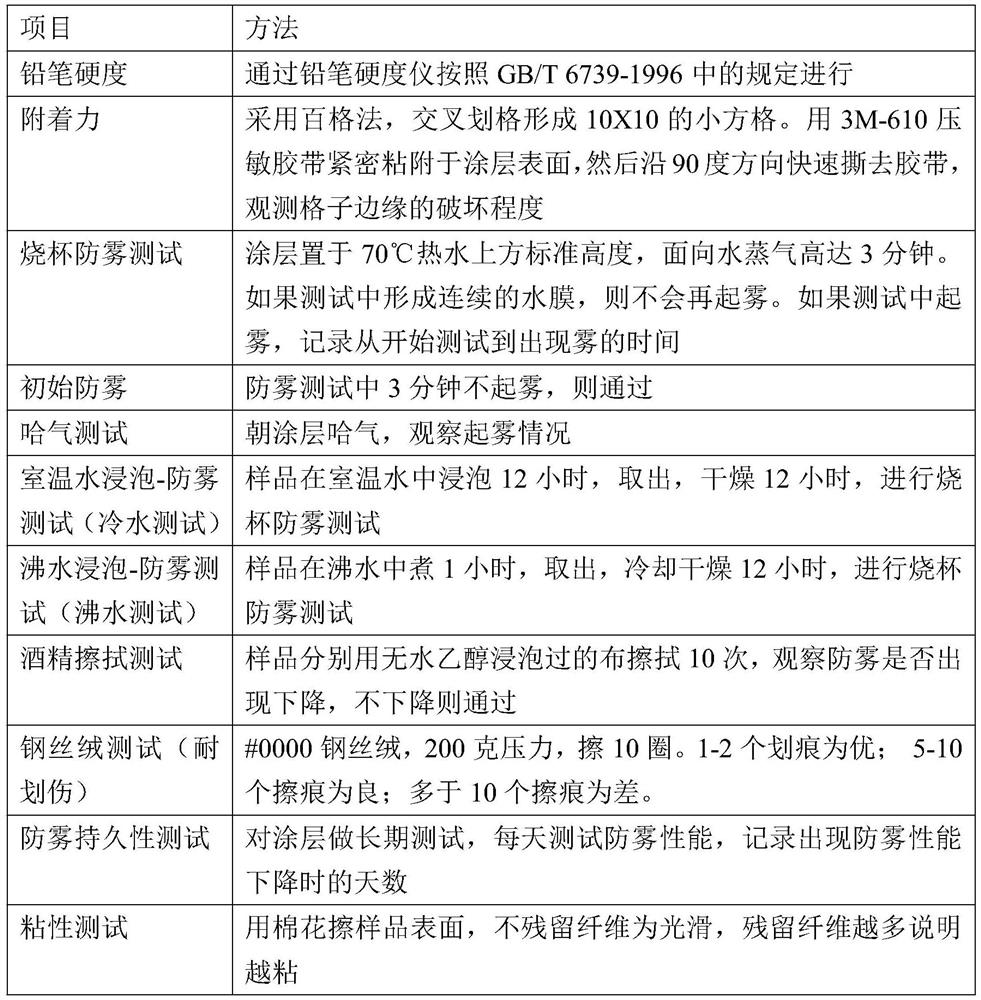 High-wear-resistance hydrophilic resin, high-wear-resistance solvent-free anti-fog coating and preparation method and application thereof