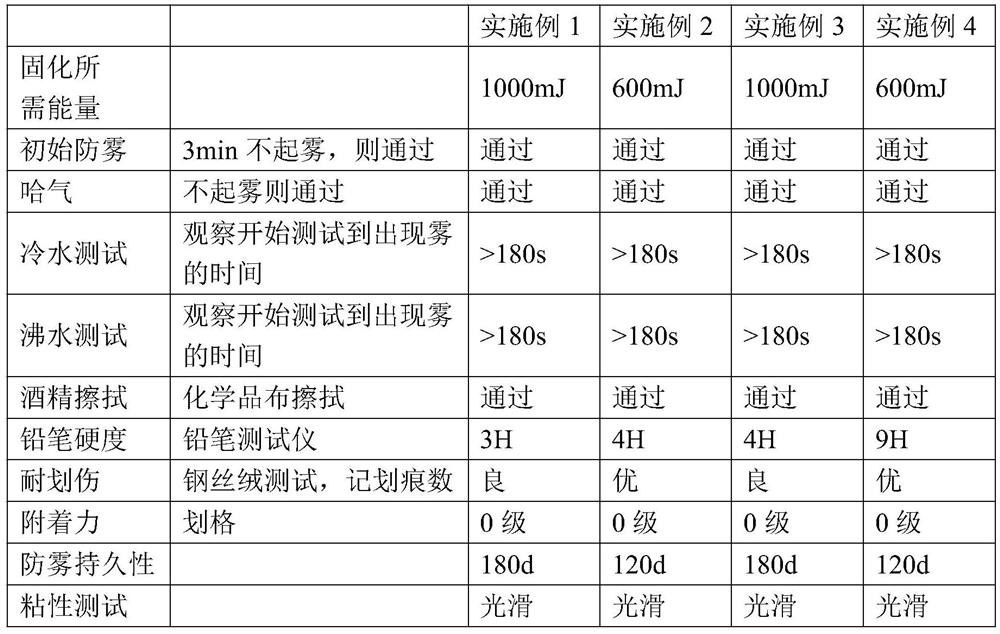 High-wear-resistance hydrophilic resin, high-wear-resistance solvent-free anti-fog coating and preparation method and application thereof