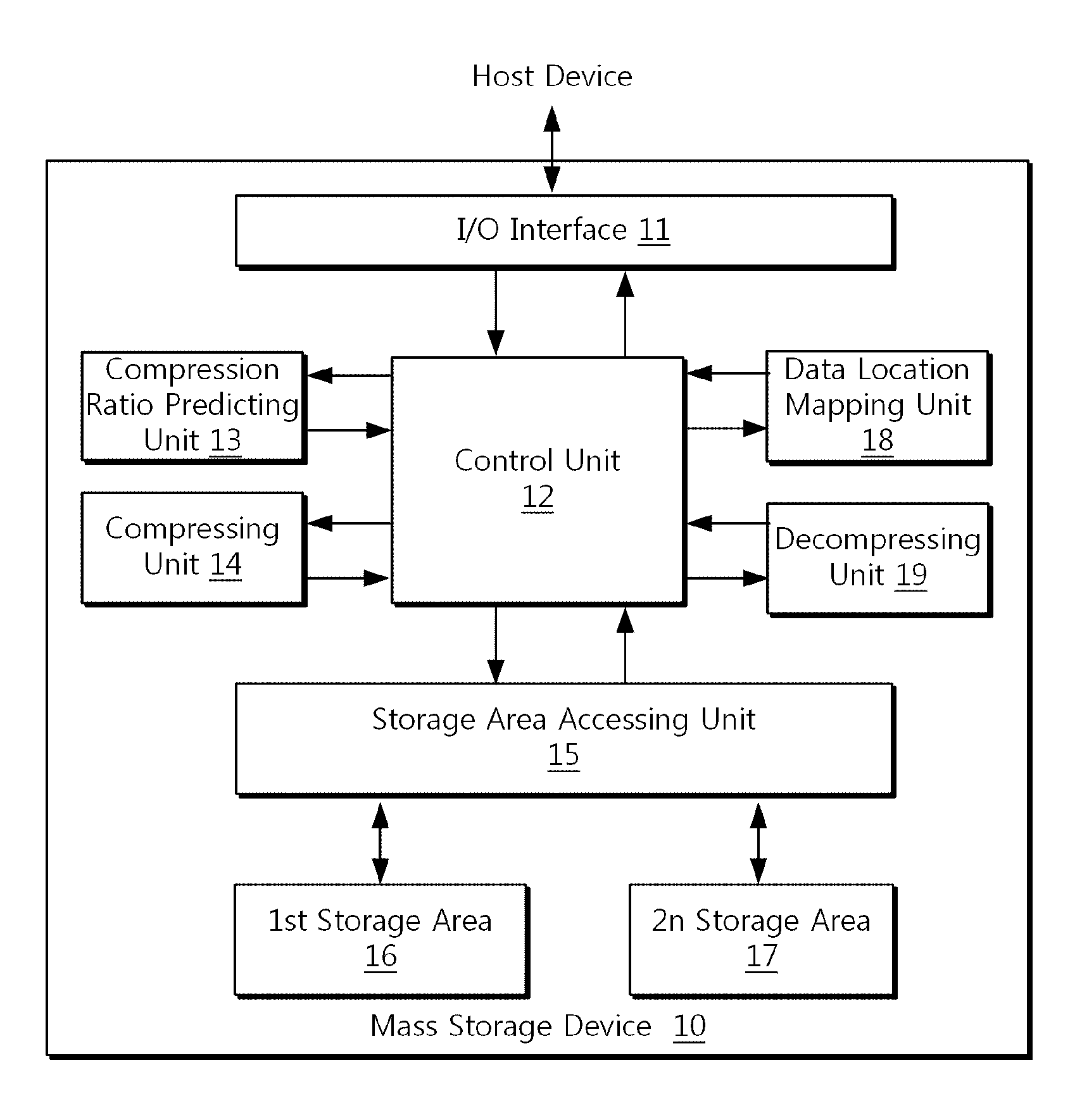 Method of storing data in distributed manner based on technique of predicting data compression ratio, and storage device and system using same
