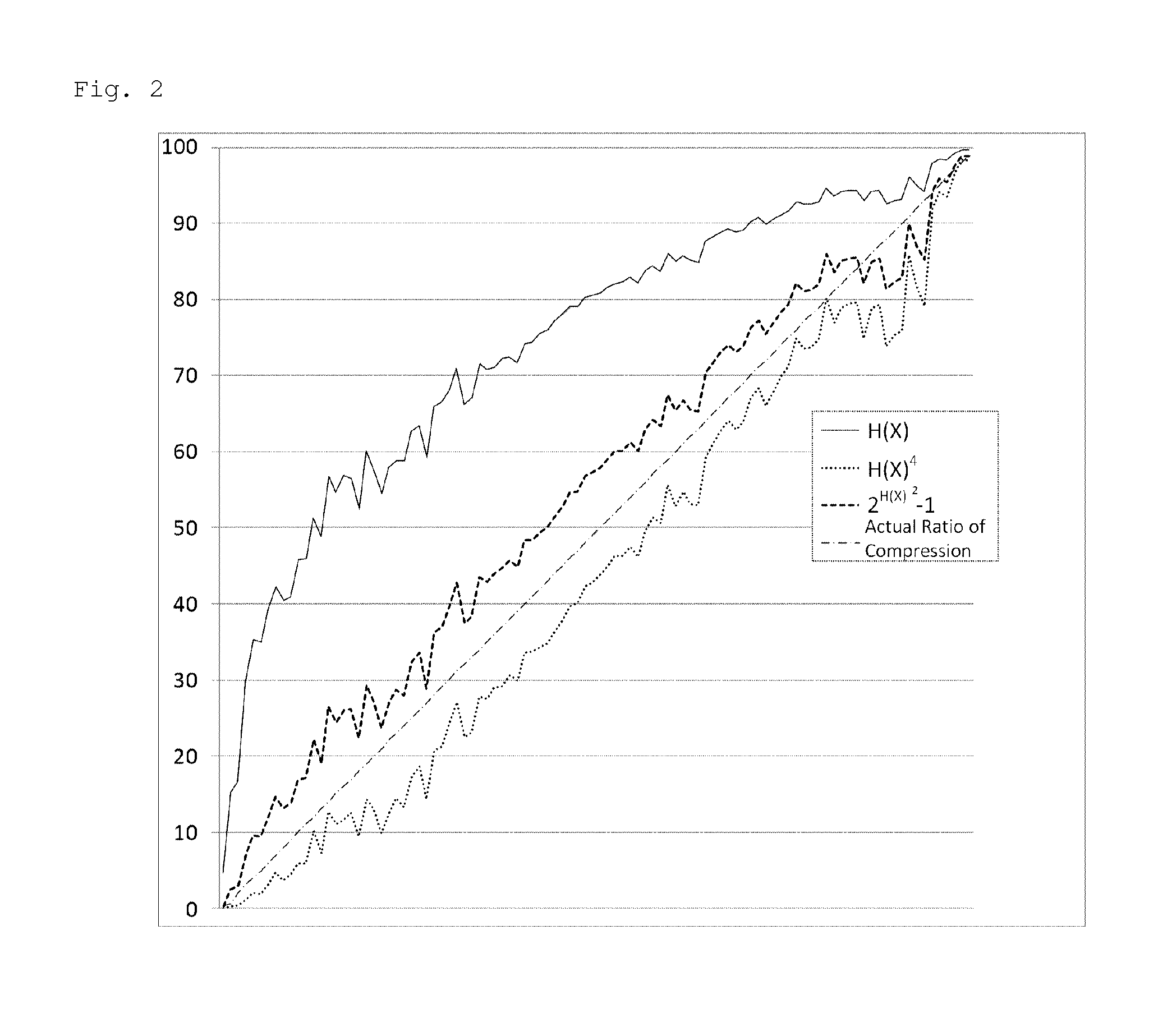 Method of storing data in distributed manner based on technique of predicting data compression ratio, and storage device and system using same