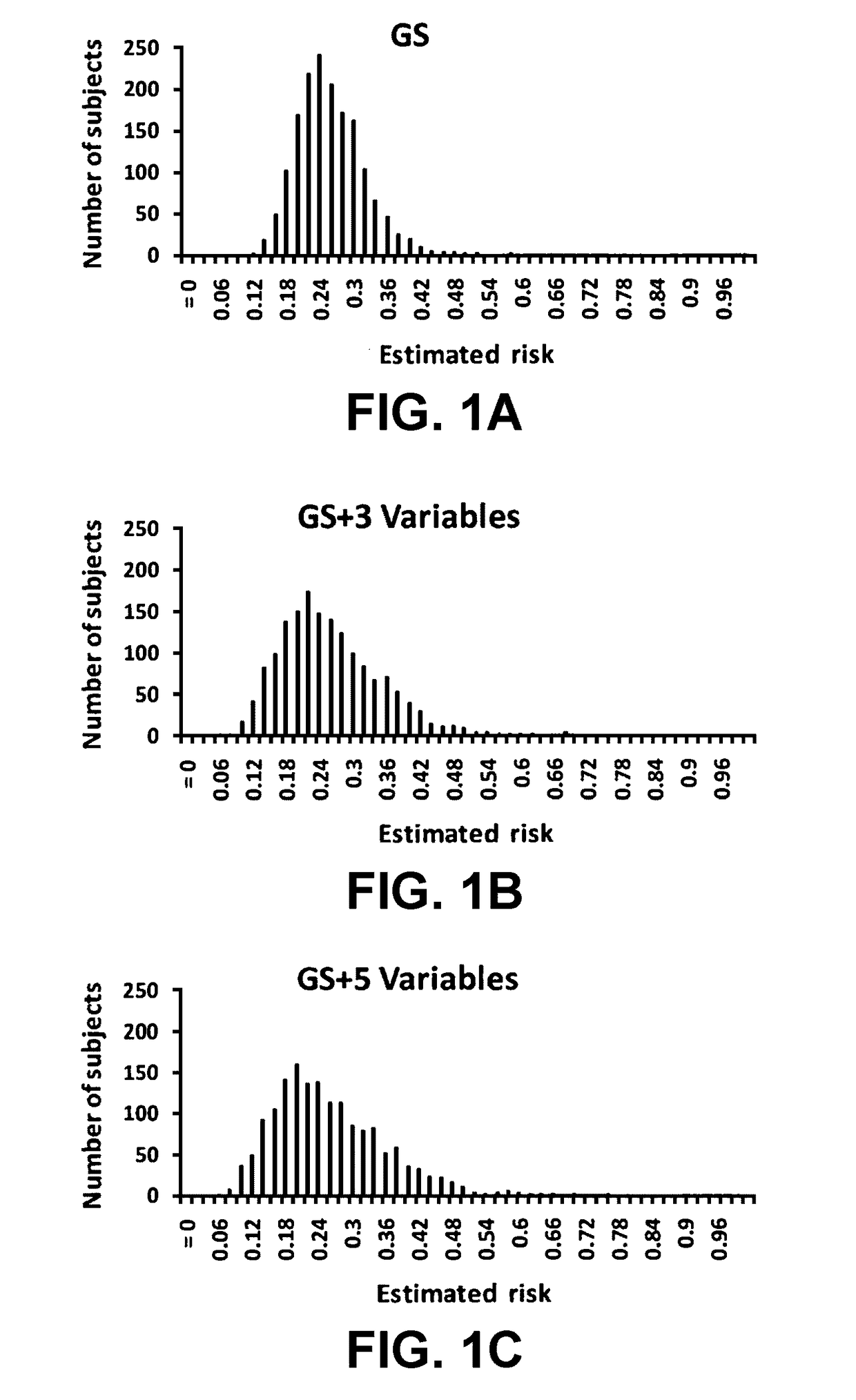 Methods and compositions for determining indication for prostate biopsy