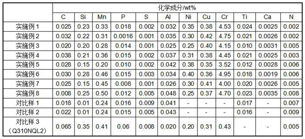 High-strength and high-weather-resistance cold-rolled dual-phase weather-resistant steel and manufacturing method thereof